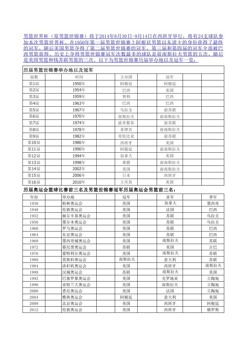 历届男篮世界杯及奥运会冠军