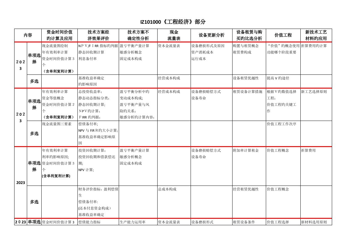 2023年经济历年真题汇总