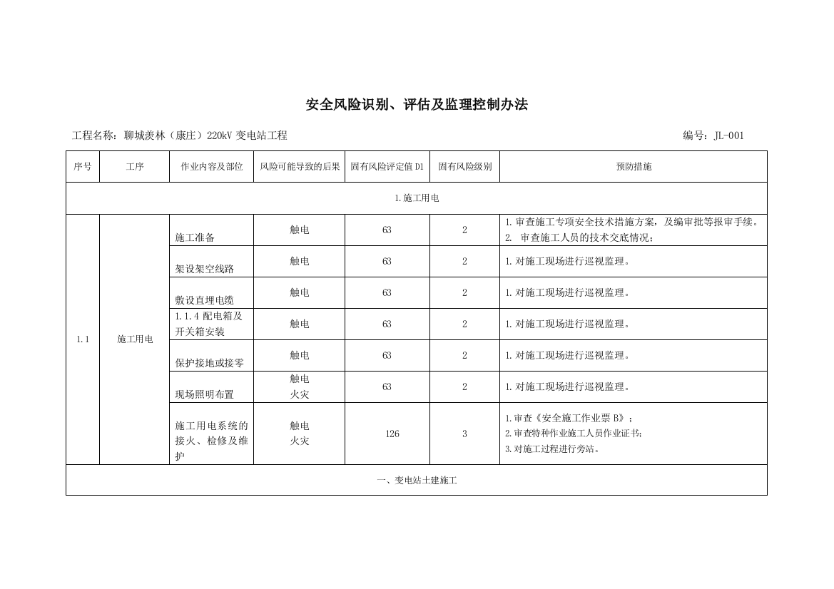 危险点辨识