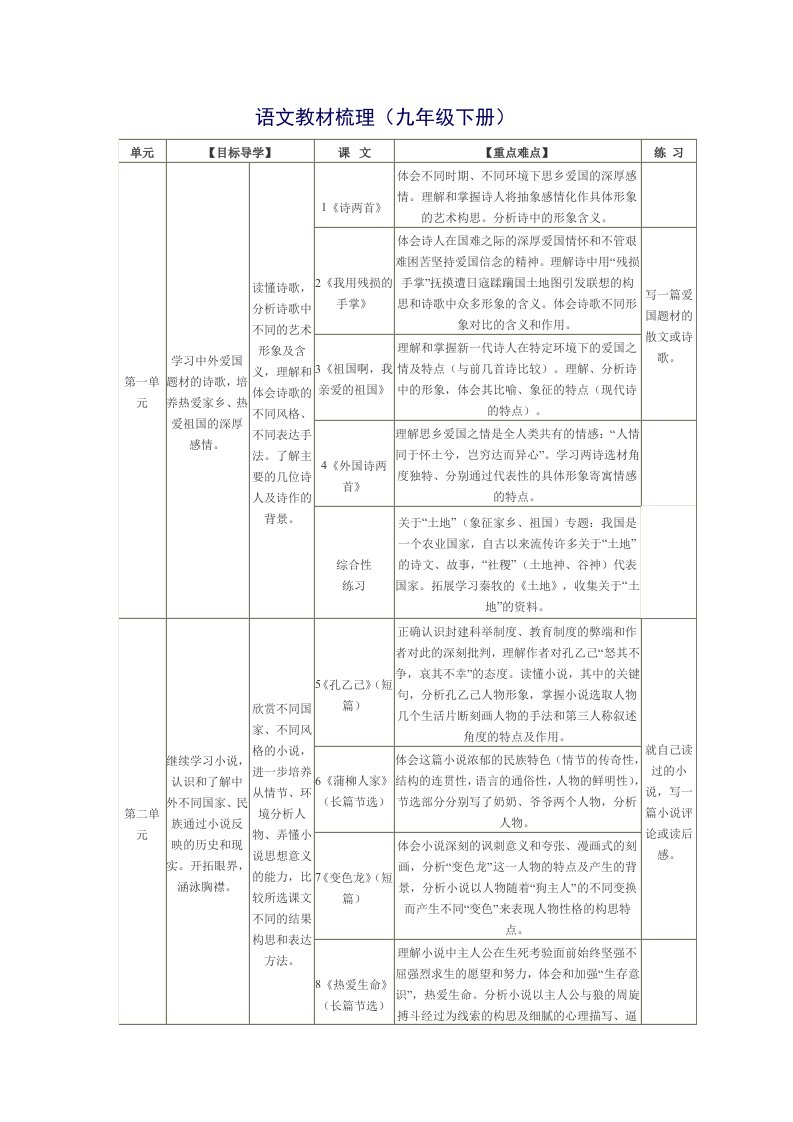 九年级语文教材梳理