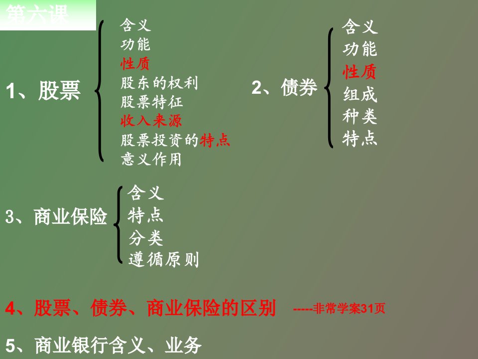 经济生活二单元第六课股票、债券、保险