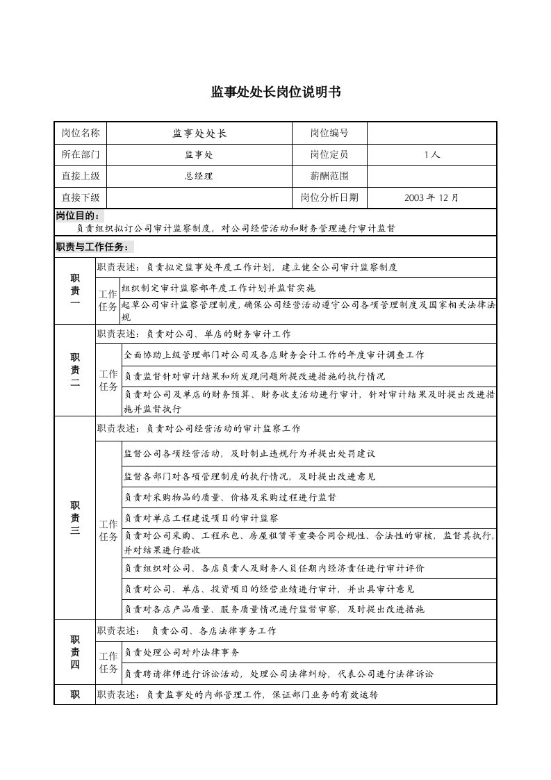 餐饮企业监事处处长岗位说明书l