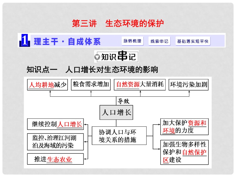 高三生物一轮复习