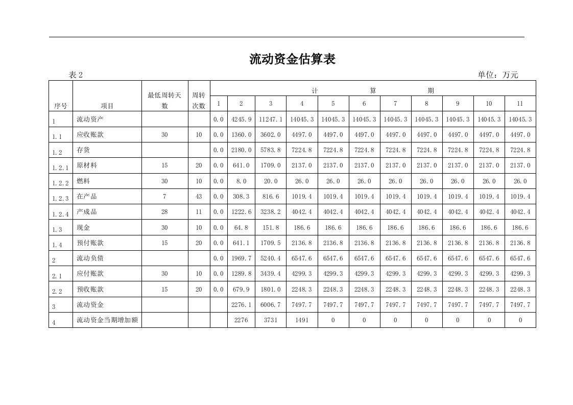 建筑资料-流动资金估算