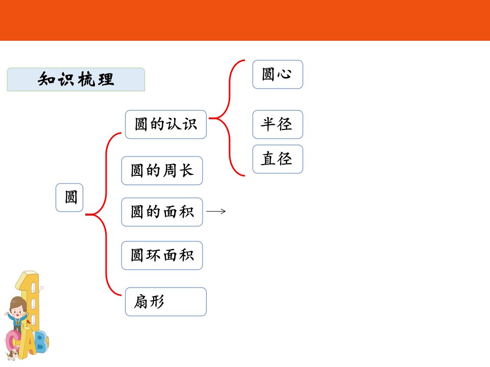 六年级上册数学课件圆整理复习人教版共24张ppt