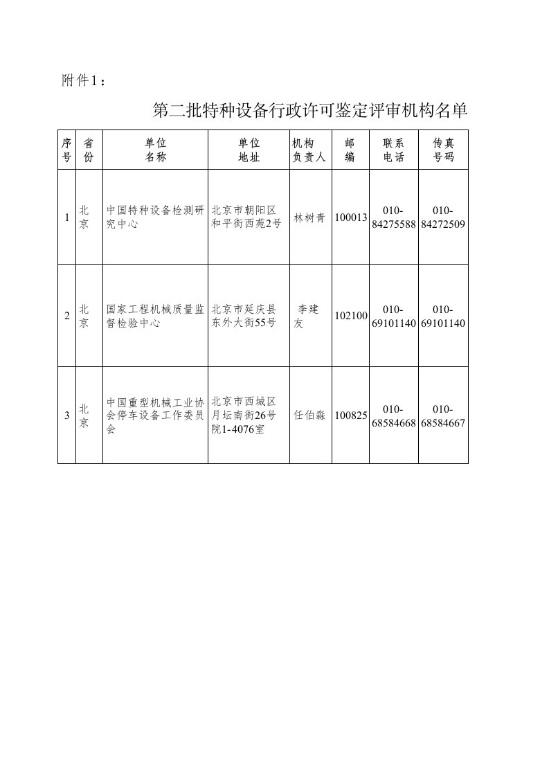 推荐-第二批特种设备行政许可鉴定评审机构名单