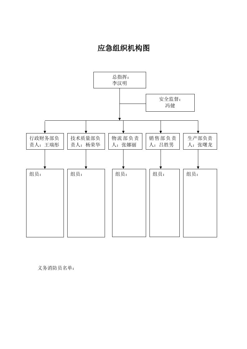 应急组织机构图