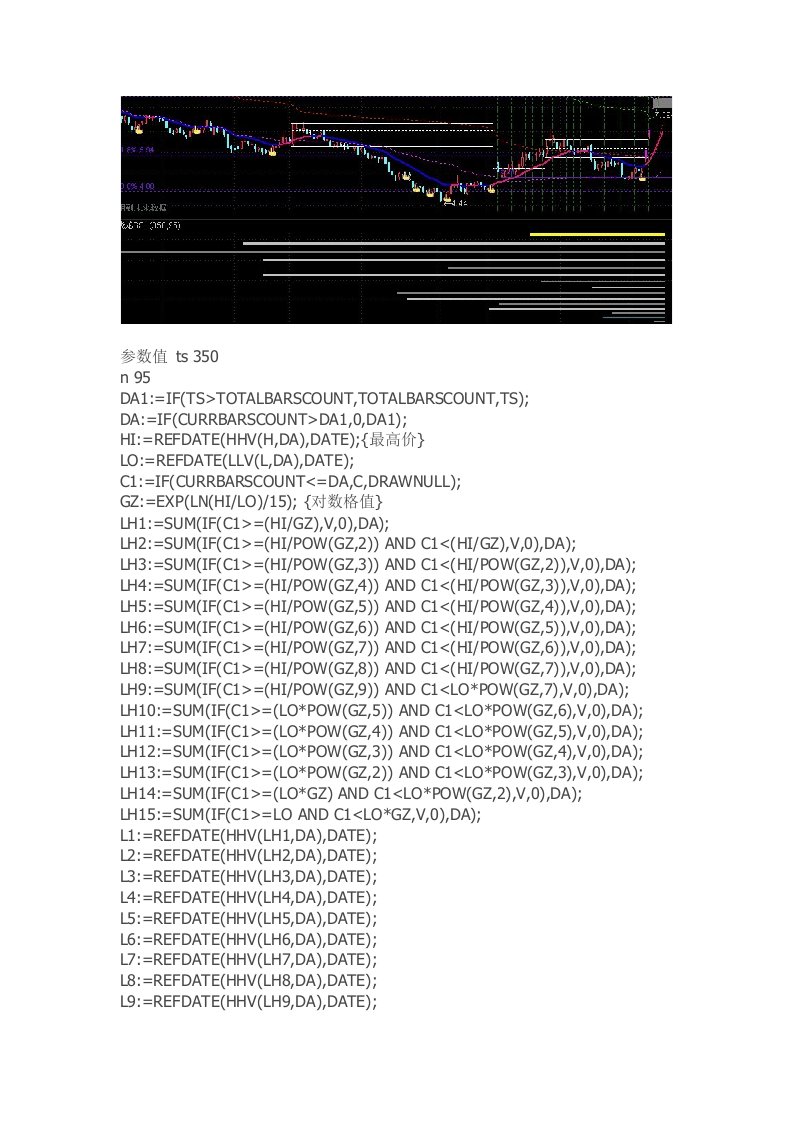 通达信指标公式源码能清楚看清主力成本的通达信SSL筹码指标