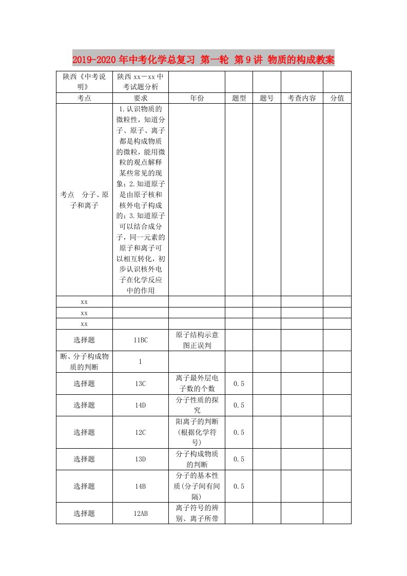 2019-2020年中考化学总复习