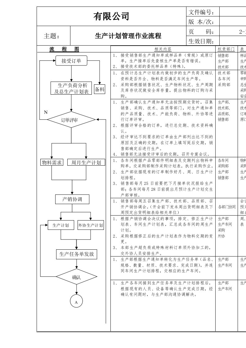 生管部作业流程图