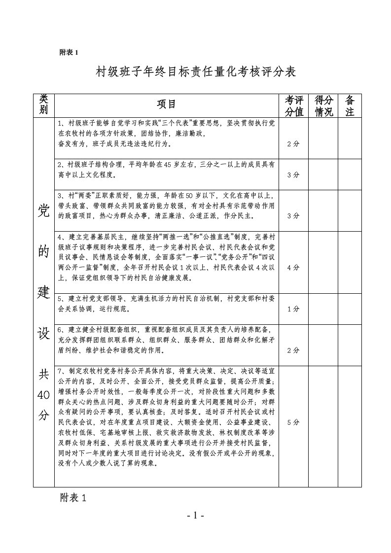 村干部绩效考核表