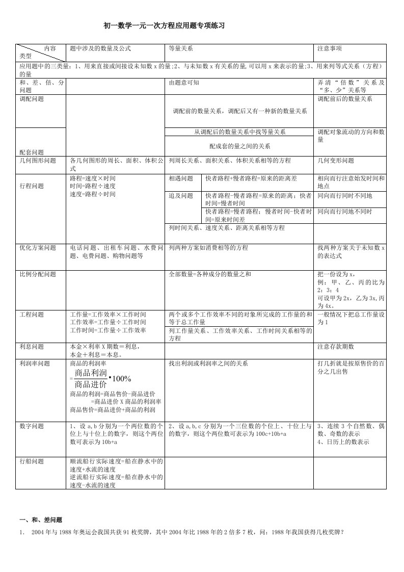 初一数学一元一次方程应用题专项(自编)