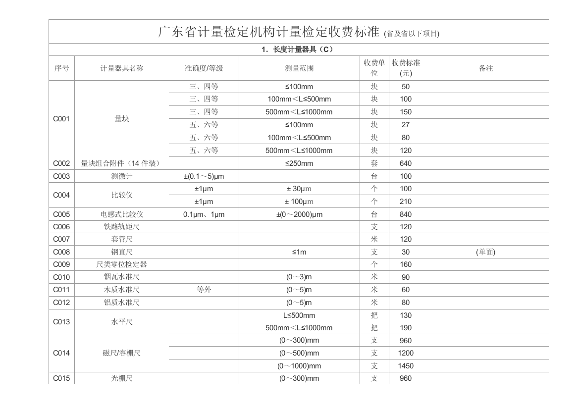 广东计量检定机构计量检定收费标准及以下项目