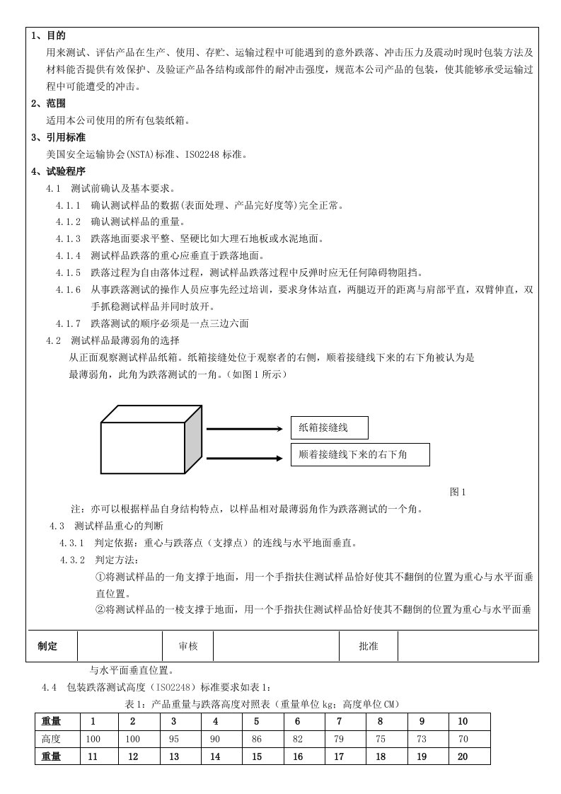 纸箱跌落试验方法-规范性文件