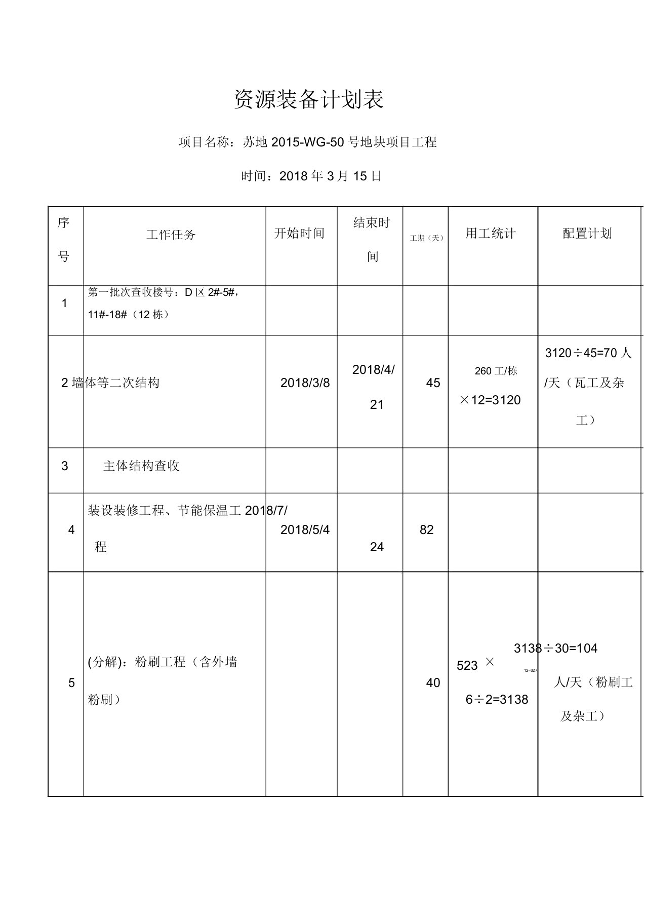 资源配备计划表格