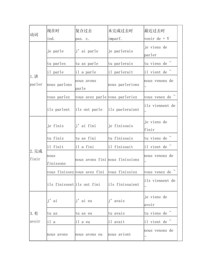 jojAAA法语动词变位