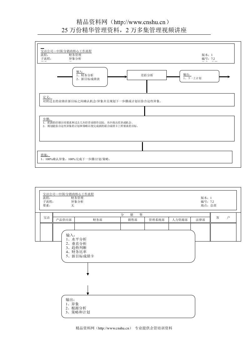 宝洁公司-中国分销商核心工作流程财务管理