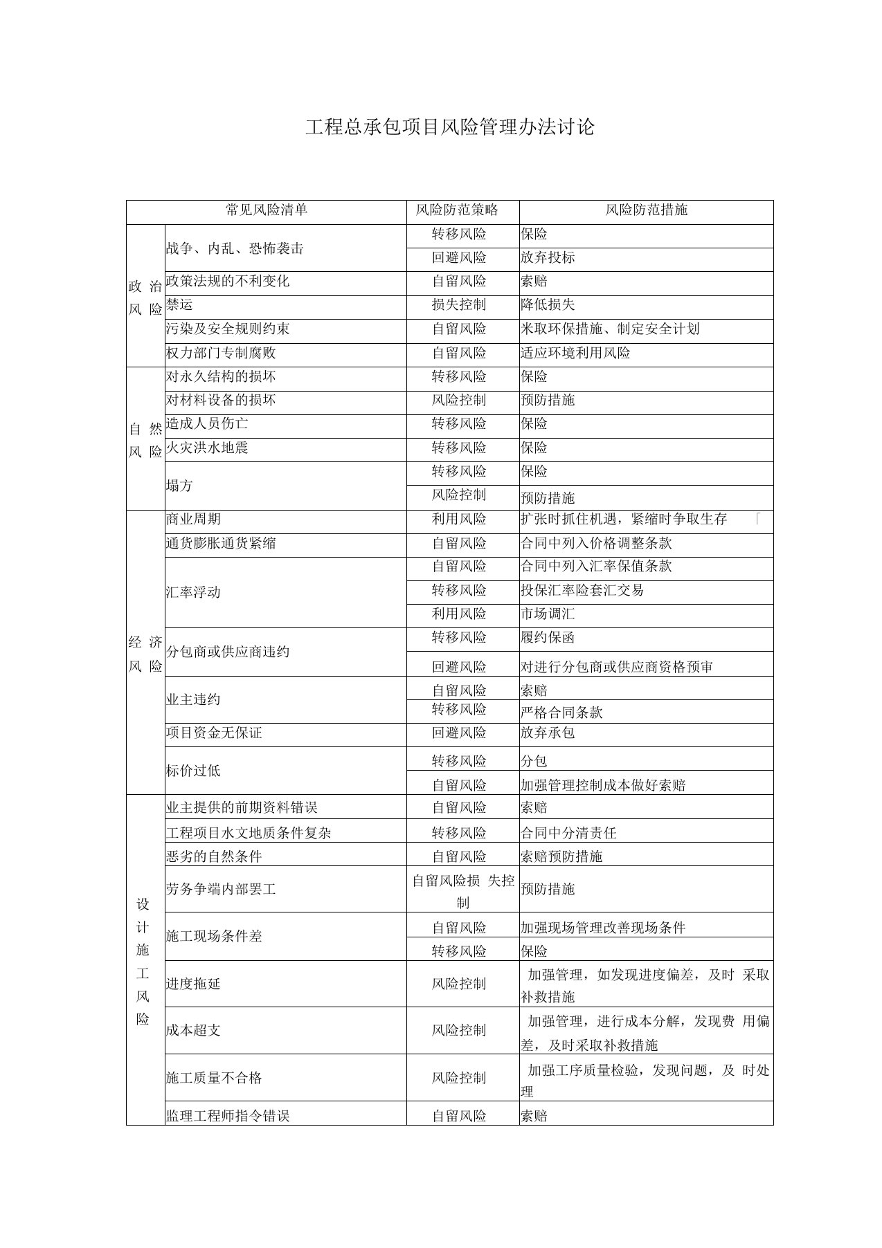 工程总承包项目风险清单