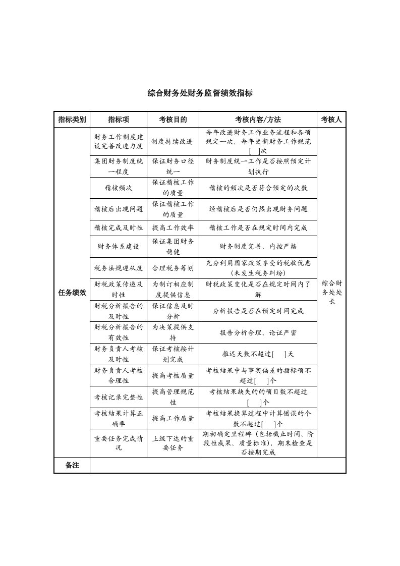 中航一集团综合财务处财务监督绩效指标