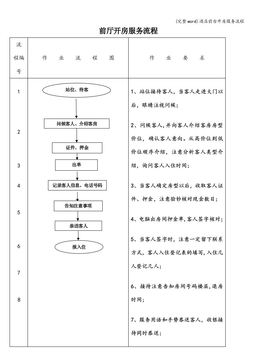 酒店前台开房服务流程