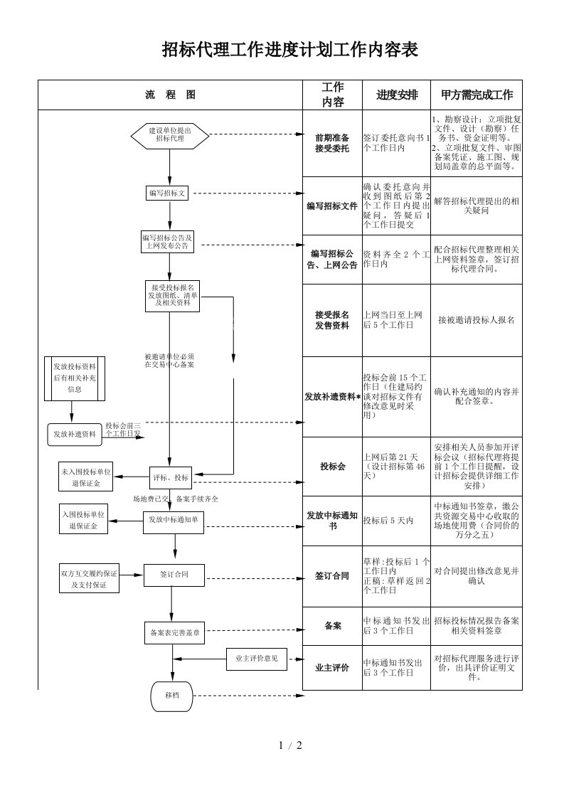 招标代理工作进度计划工作内容表