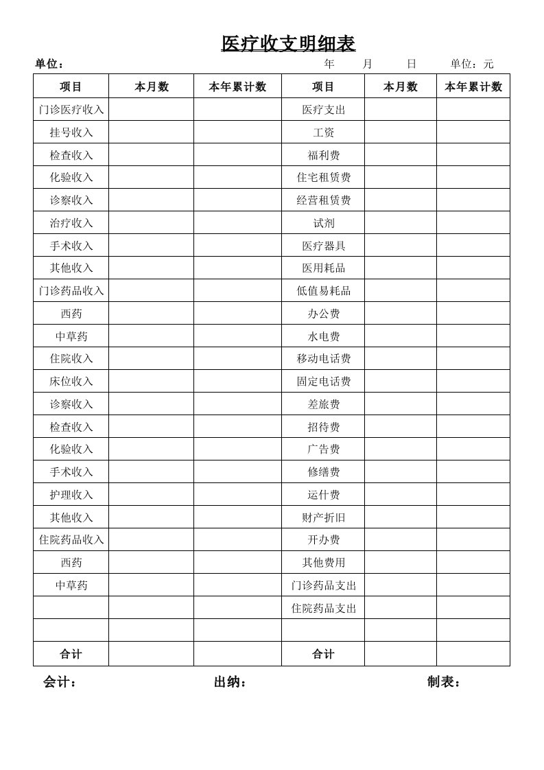 民营医院医疗收支明细表