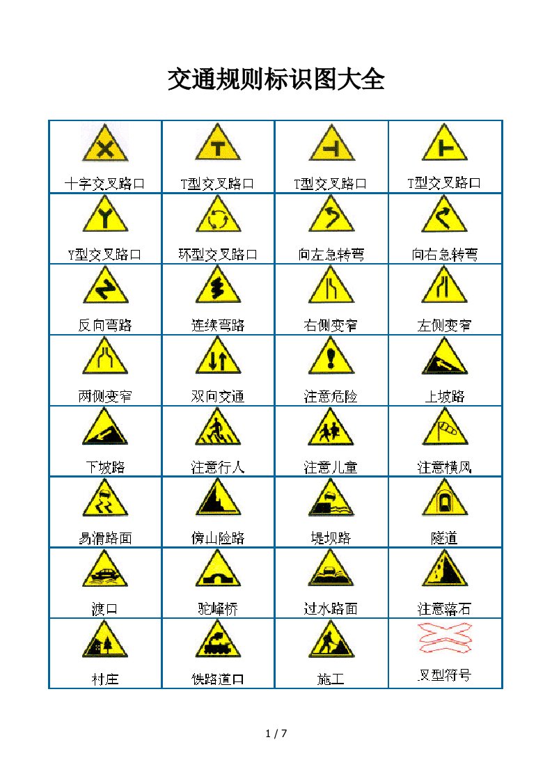 交通规则标识图大全