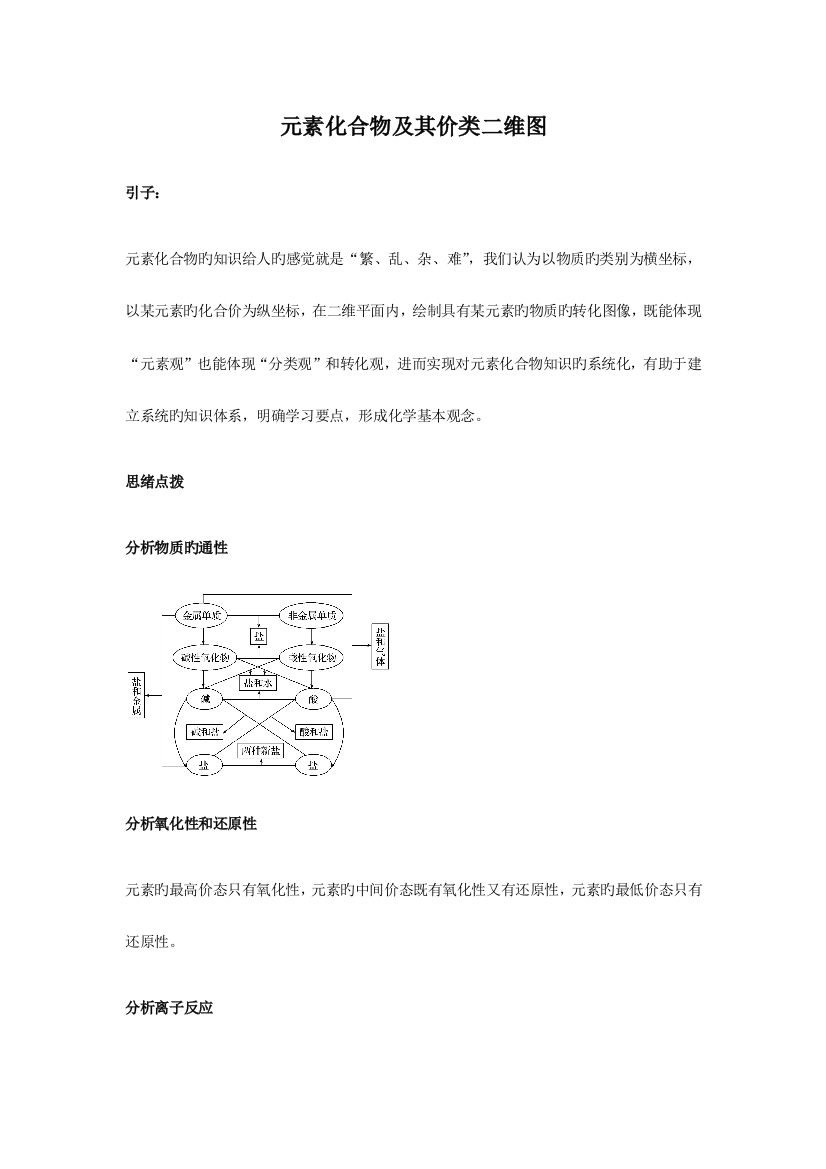 元素及其化合物价类二维图