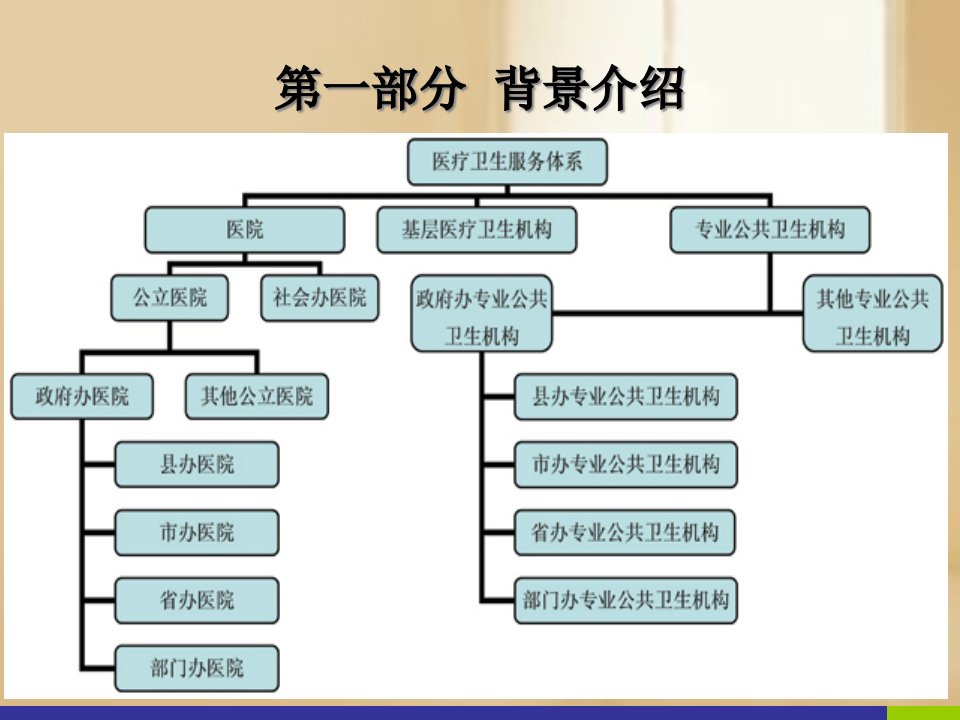 基层医疗卫生机构会计制度培训讲义