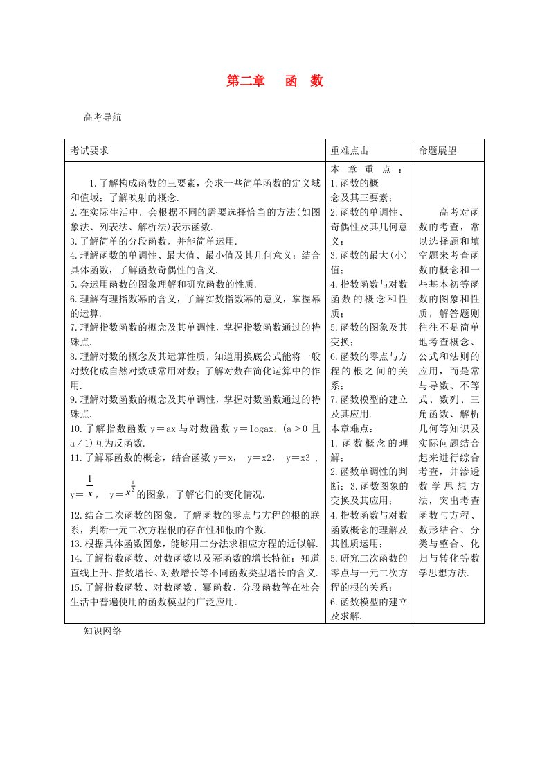 高考数学一轮总复习