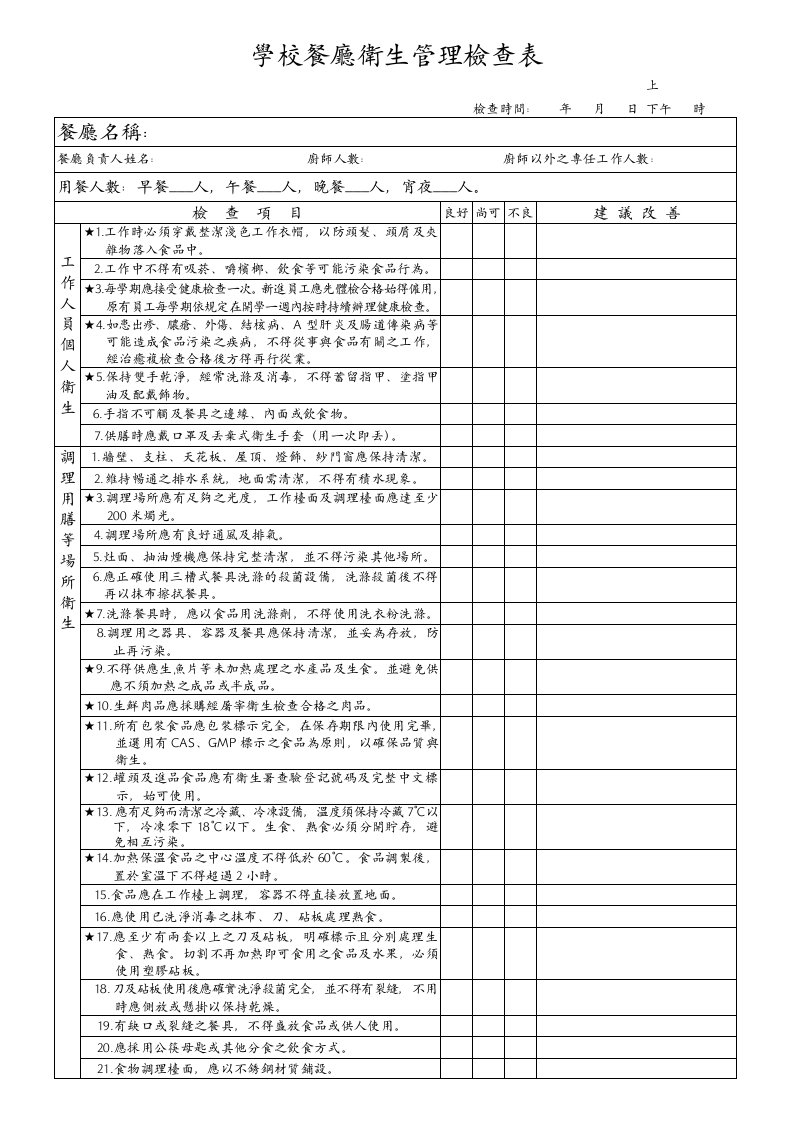 学校餐厅卫生管理检查表