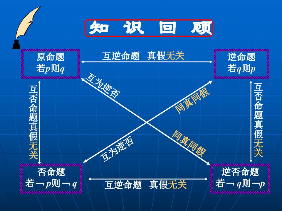 高中数学选修《充分条件与必要条件》