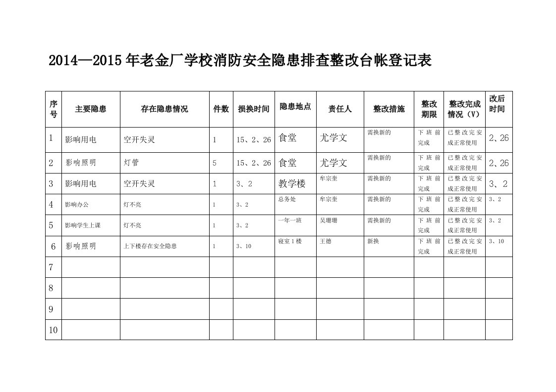 学校消防安全隐患排查台账