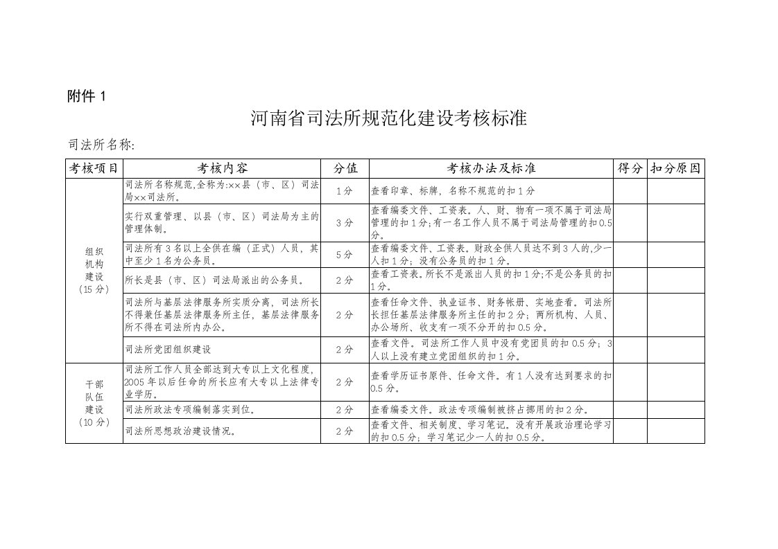 河南省司法所规范化建设考核标准