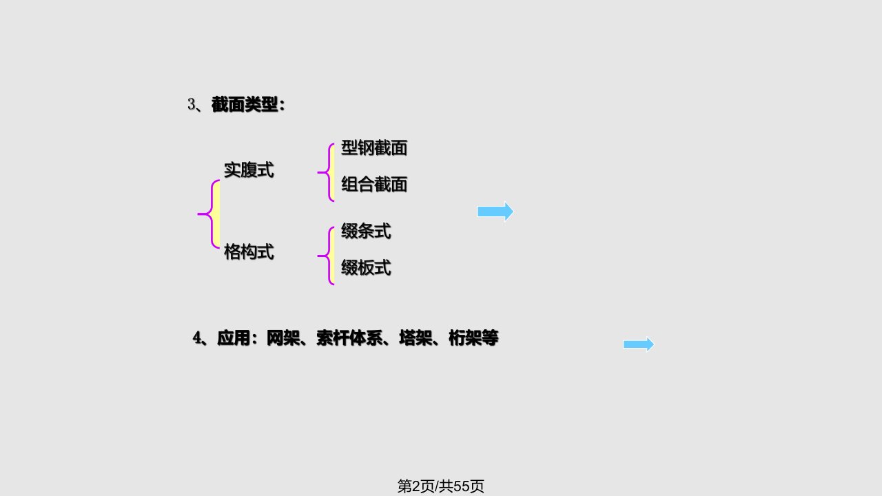 轴心受压构件整体稳定性