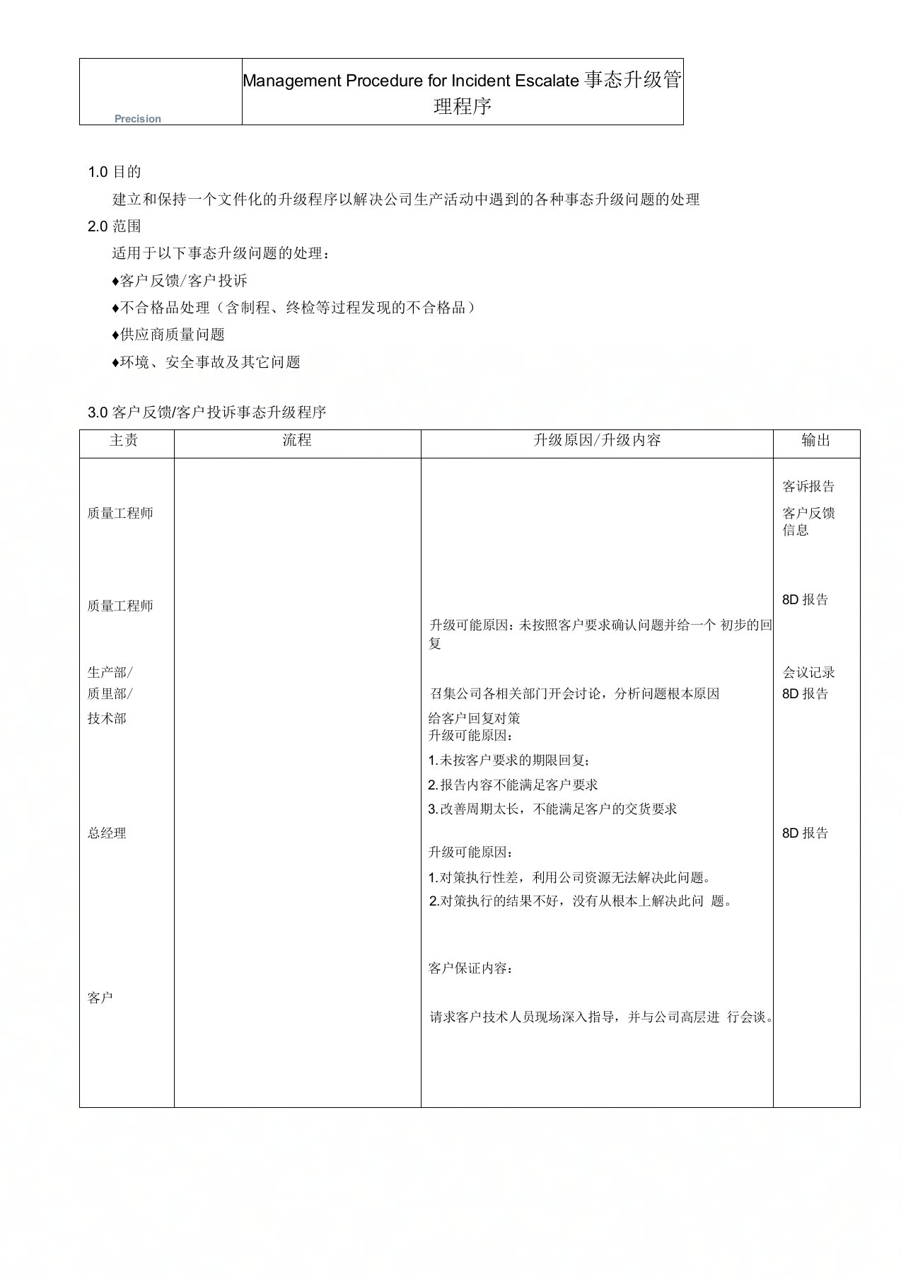 IATF16949事态升级管理程序