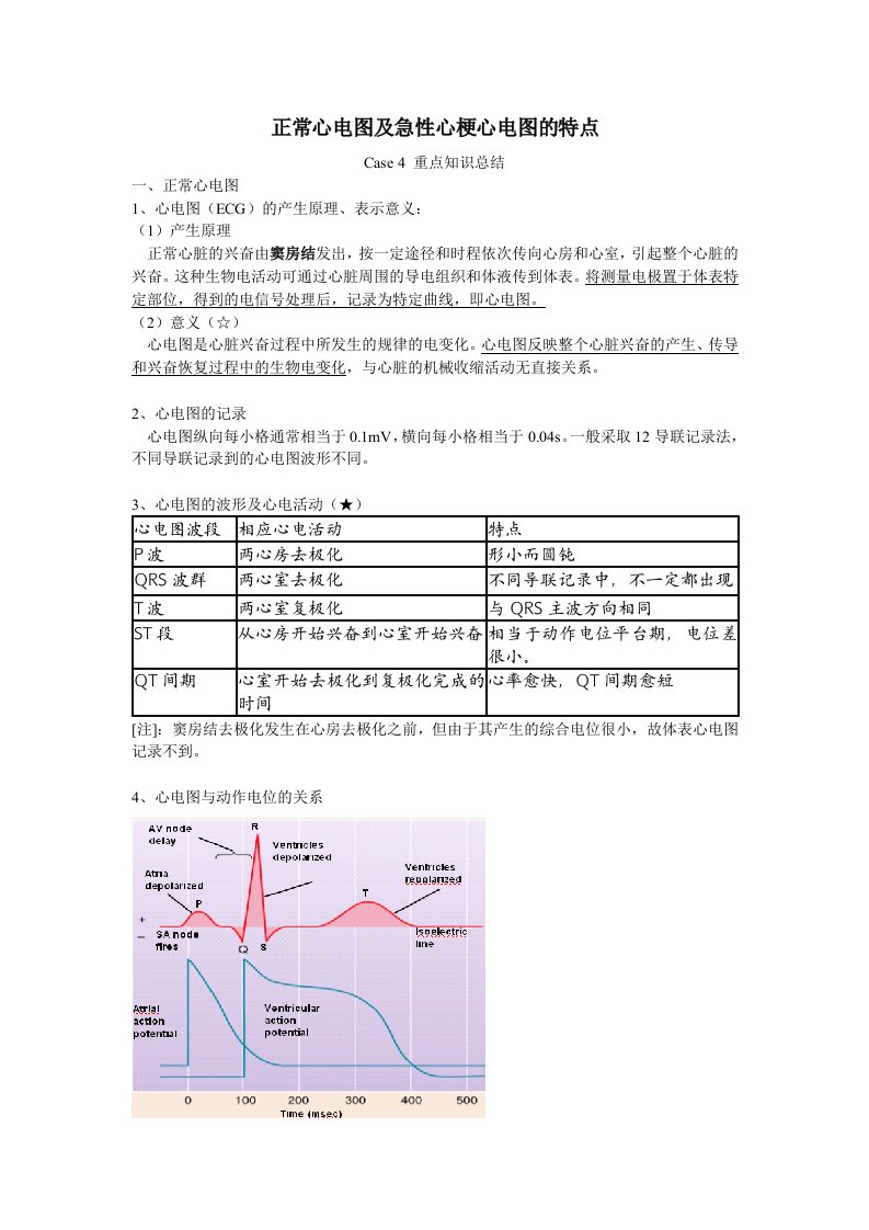 正常心电图及急性心梗心电图的特点