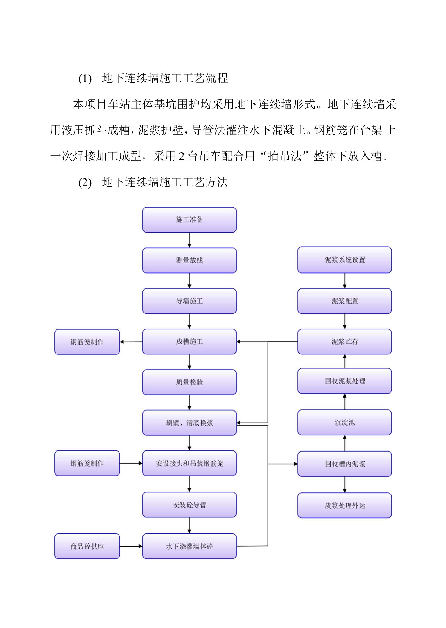 地下连续墙施工工艺及技术措施