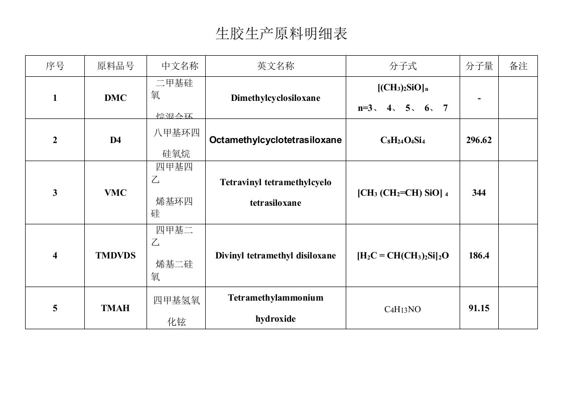 生胶原料明细表工艺流程图