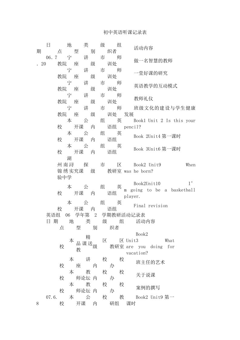 初中英语听课记录表