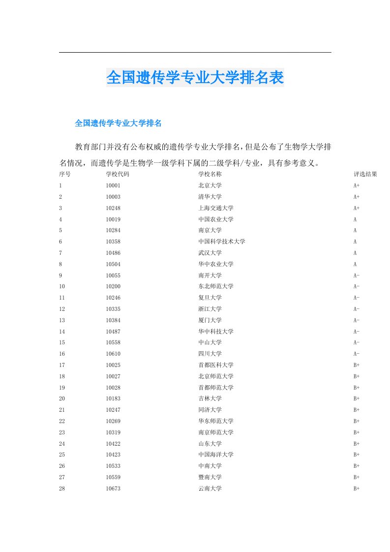 全国遗传学专业大学排名表