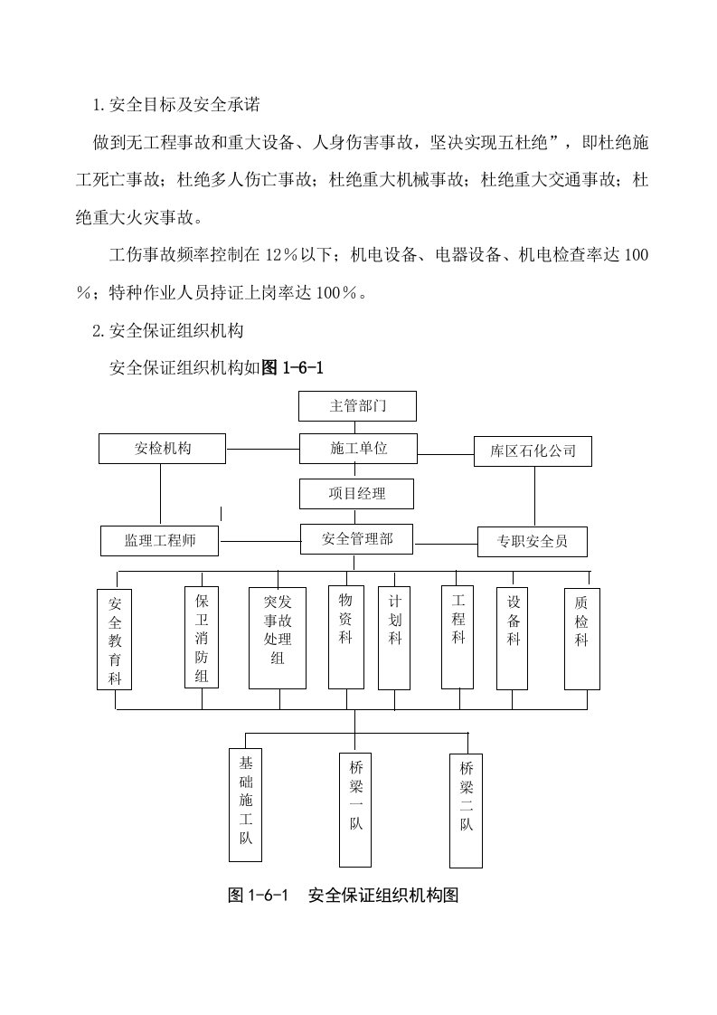 质量、安全保证体系