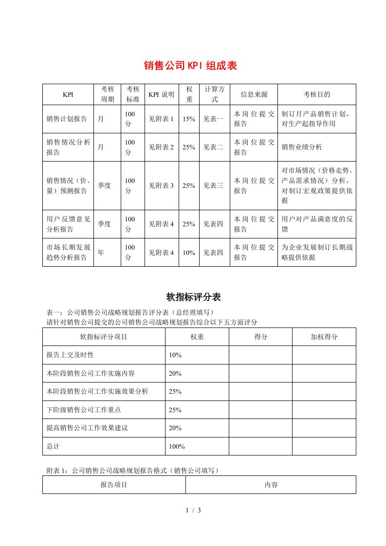 安达信辽宁汽贸销售公司KPI组成表