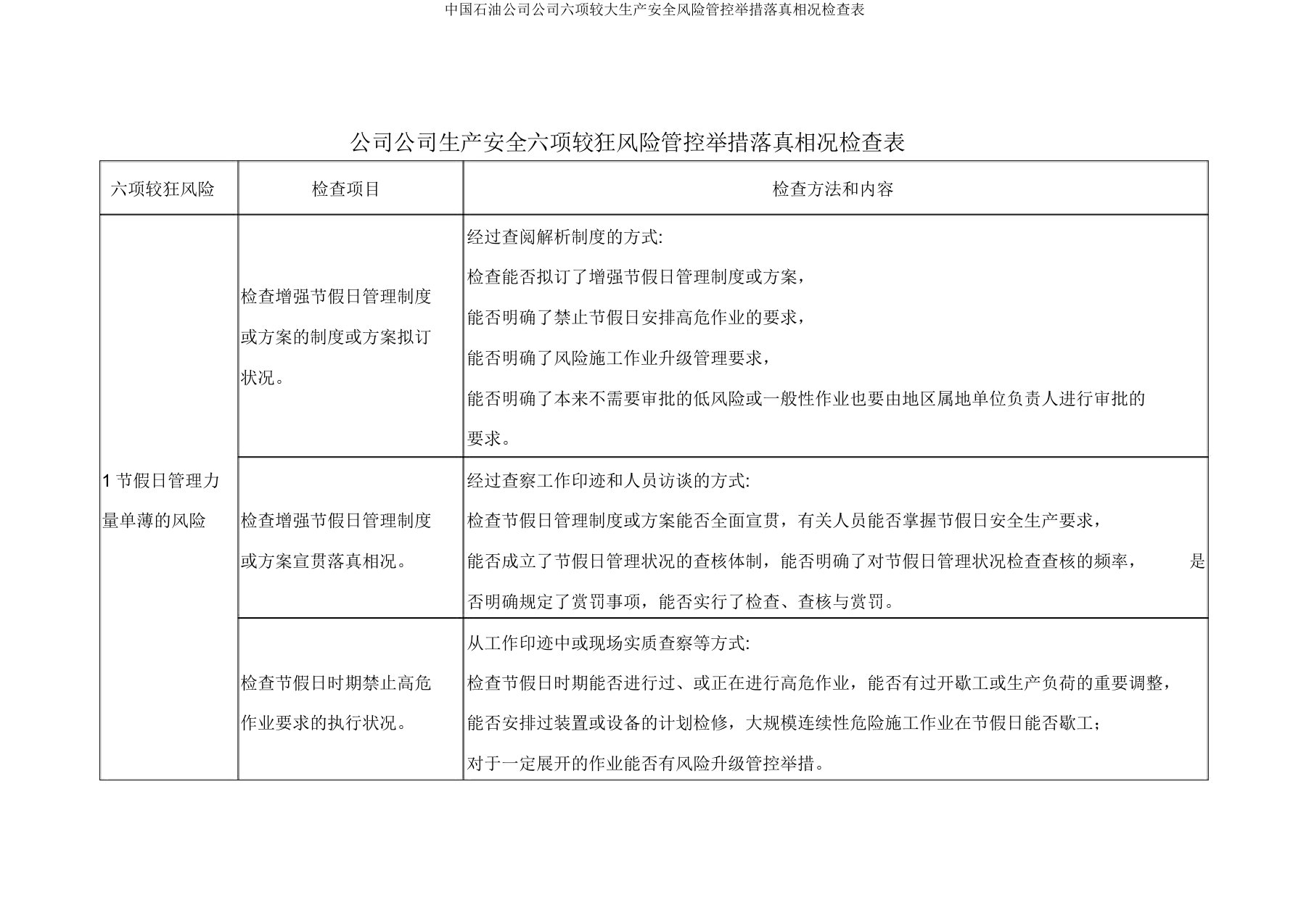 中国石油集团公司六项较大生产安全风险管控措施落实情况检查表