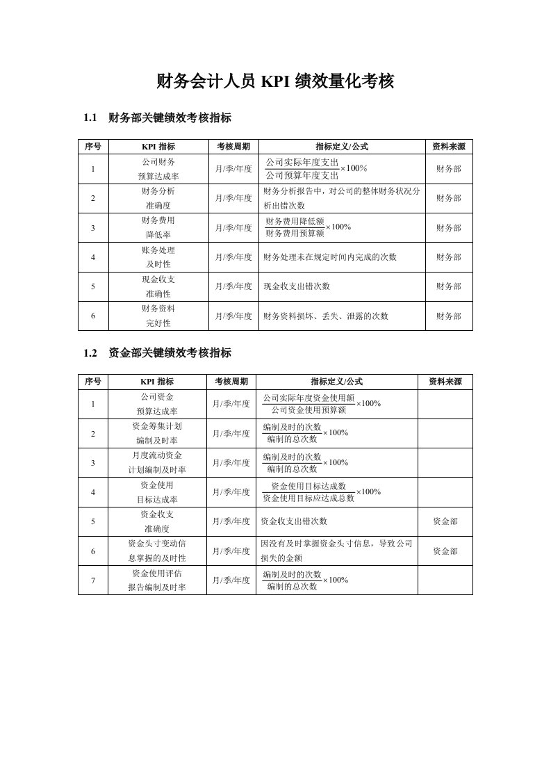 财务会计人员KPI绩效量化考核