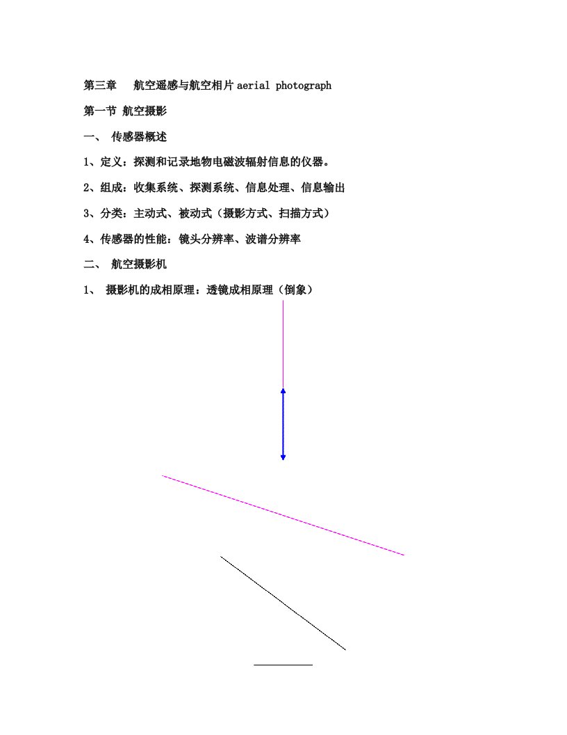 atuAAA《遥感导论》第3章++航空遥感与航空相片