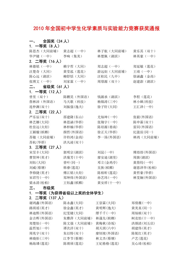 全国初中学生化学素质与实验能力竞赛获奖通报