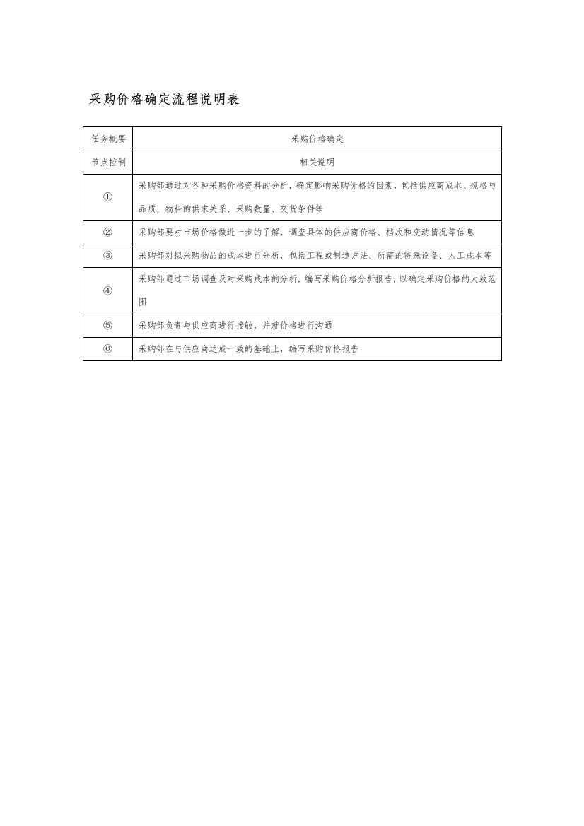 采购价格确定流程说明表