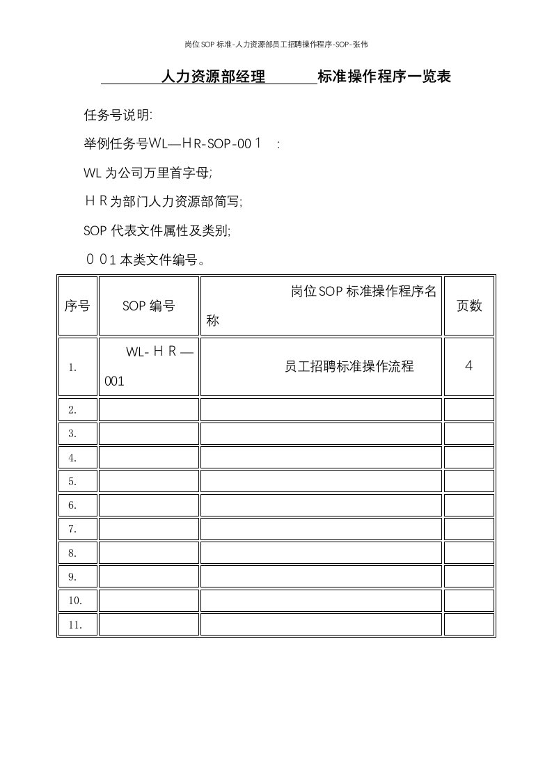 岗位SOP标准-人力资源部员工招聘操作程序-SOP-张伟