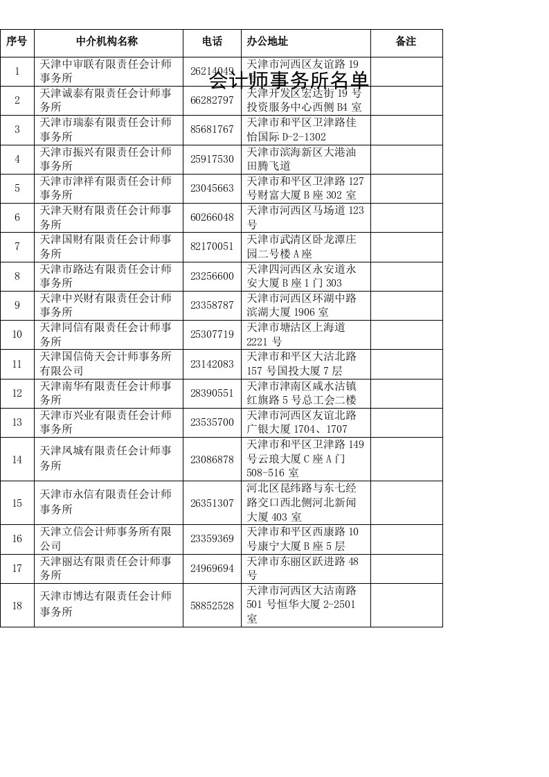 会计师事务所名单